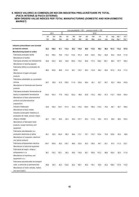 BULETIN STATISTIC LUNAR MONTHLY STATISTICAL BULLETIN