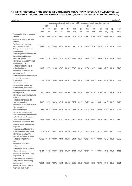 BULETIN STATISTIC LUNAR MONTHLY STATISTICAL BULLETIN