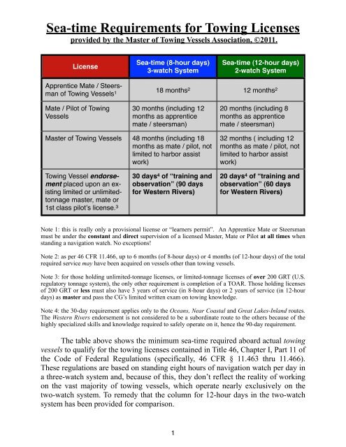 Towing License Sea Time Requirements - Towmasters: the Master ...