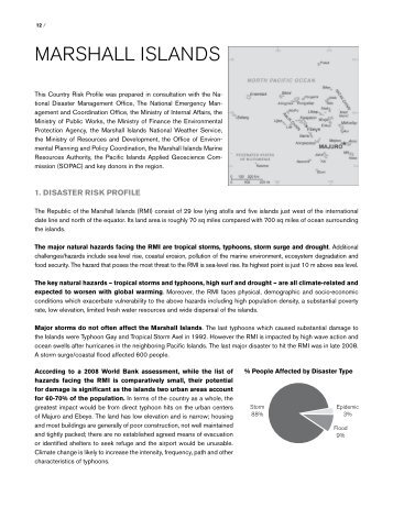 MarsHall islands - GFDRR