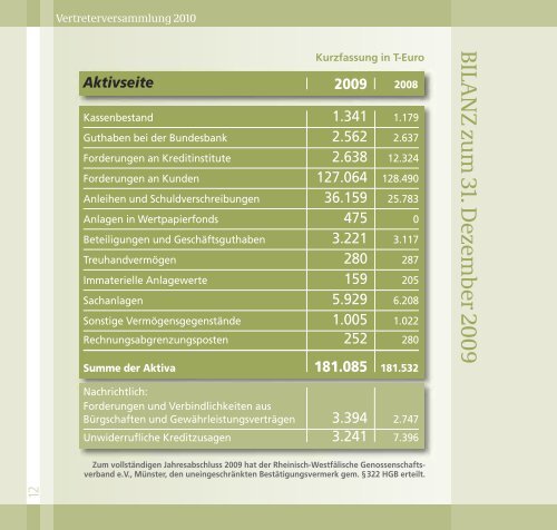 Kurzbericht 2009.pdf - Raiffeisenbank Grafschaft-Wachtberg eG