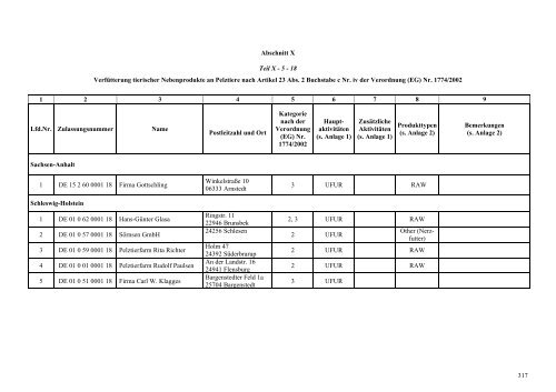 Betriebe nach der 1774-2000, die Nebenprodukte ... - VetLex