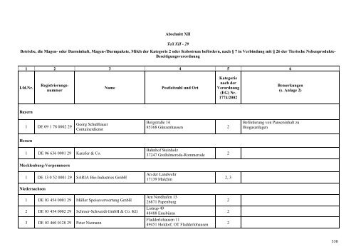 Betriebe nach der 1774-2000, die Nebenprodukte ... - VetLex