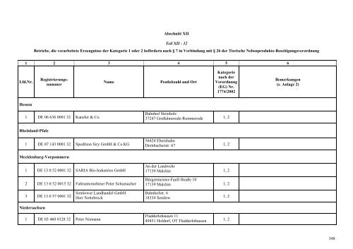 Betriebe nach der 1774-2000, die Nebenprodukte ... - VetLex