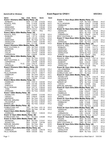 Event Report for CP2011 - Swimming WA Results