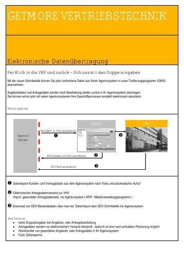 Novosys EDV GmbH / U-Makler - VHV MAX.NET