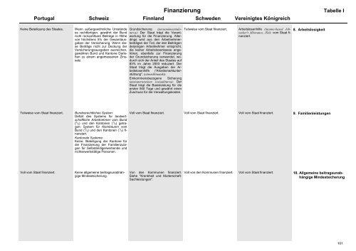 MISSOC Archiv 2003