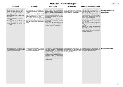 MISSOC Archiv 2003