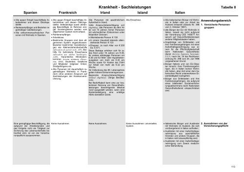 MISSOC Archiv 2003