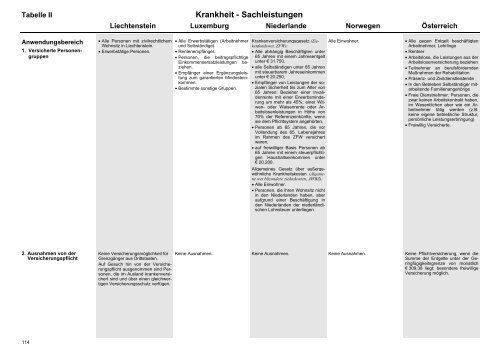 MISSOC Archiv 2003