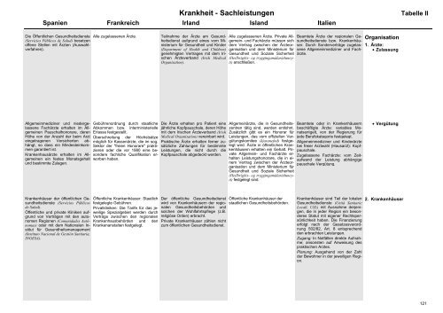 MISSOC Archiv 2003