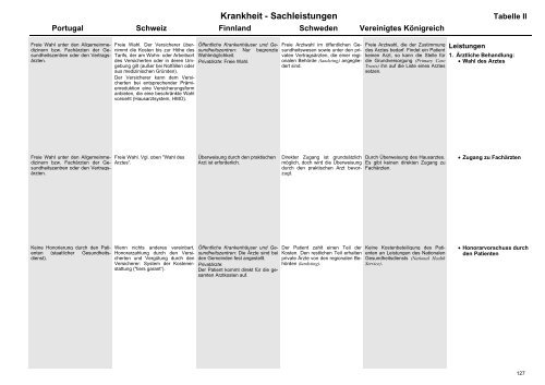 MISSOC Archiv 2003