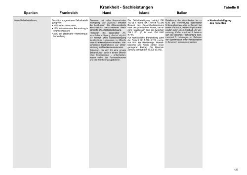 MISSOC Archiv 2003