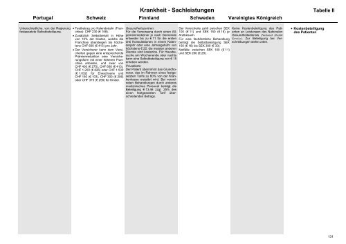 MISSOC Archiv 2003