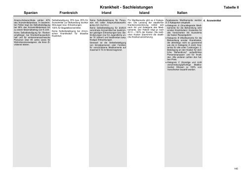 MISSOC Archiv 2003