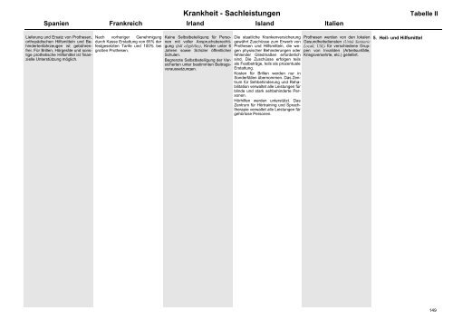 MISSOC Archiv 2003