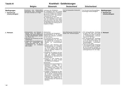 MISSOC Archiv 2003