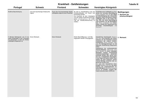 MISSOC Archiv 2003