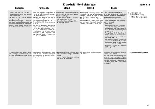 MISSOC Archiv 2003