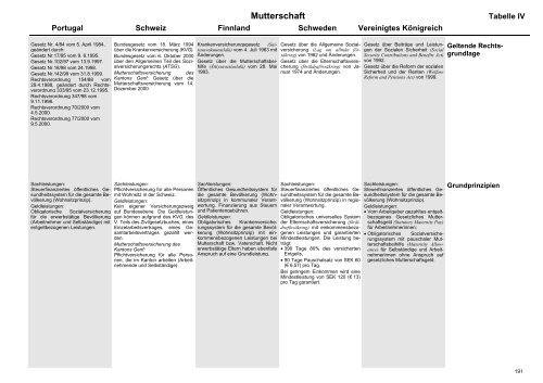 MISSOC Archiv 2003