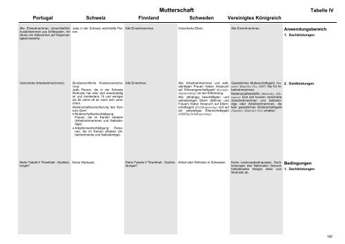 MISSOC Archiv 2003