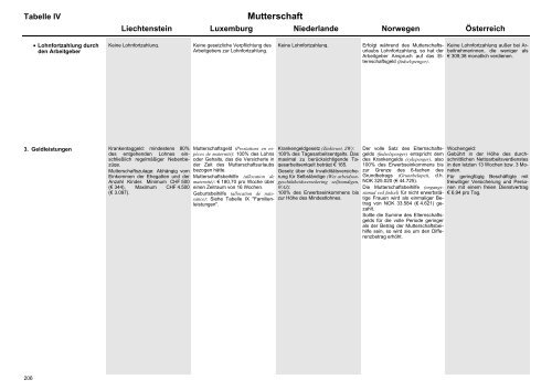 MISSOC Archiv 2003