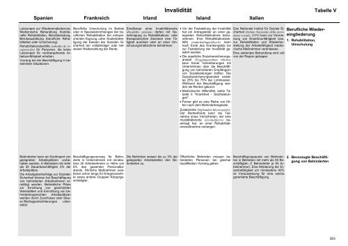 MISSOC Archiv 2003