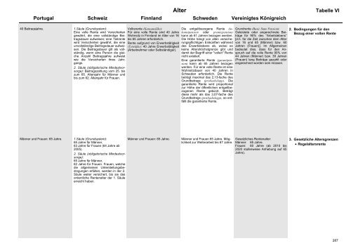 MISSOC Archiv 2003