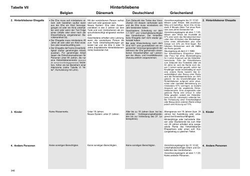 MISSOC Archiv 2003