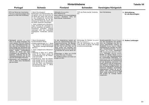 MISSOC Archiv 2003