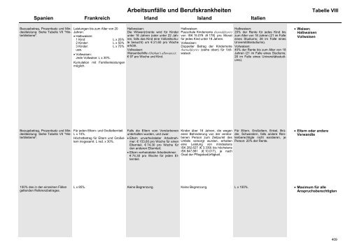 MISSOC Archiv 2003