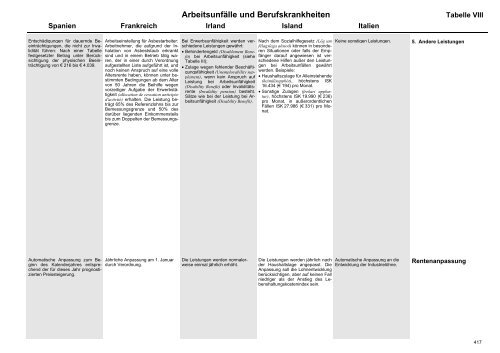 MISSOC Archiv 2003