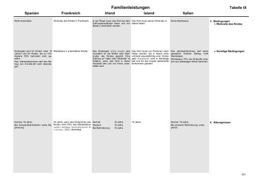 MISSOC Archiv 2003