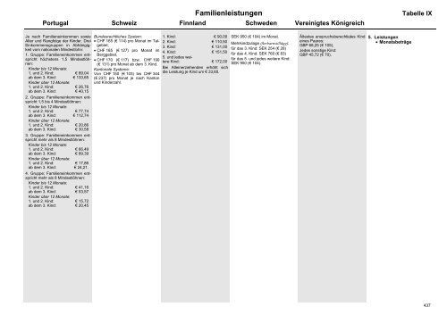 MISSOC Archiv 2003