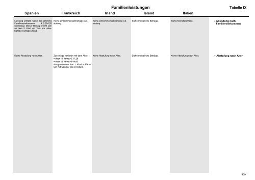 MISSOC Archiv 2003