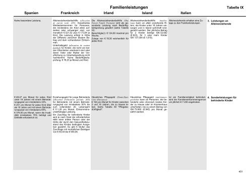 MISSOC Archiv 2003