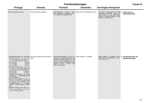 MISSOC Archiv 2003