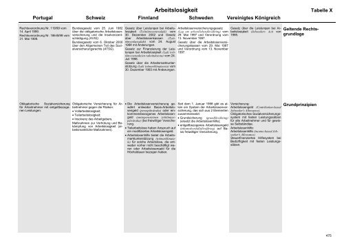 MISSOC Archiv 2003