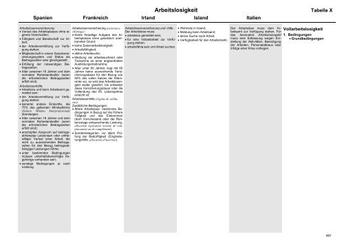 MISSOC Archiv 2003