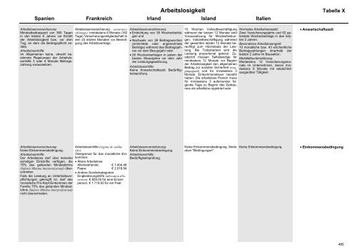 MISSOC Archiv 2003