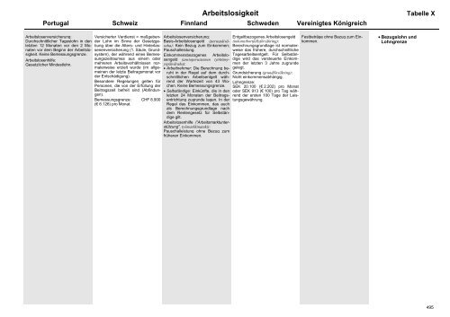 MISSOC Archiv 2003