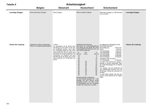 MISSOC Archiv 2003