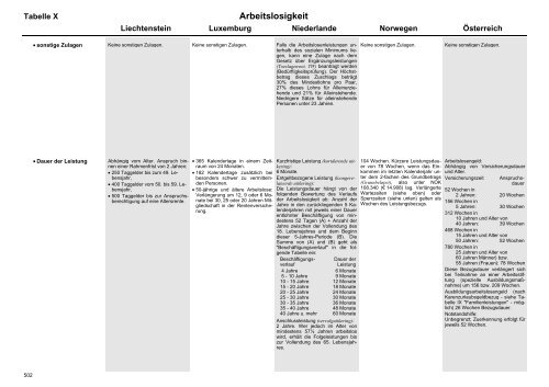 MISSOC Archiv 2003