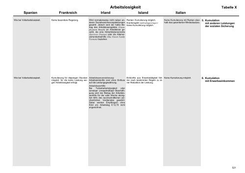 MISSOC Archiv 2003