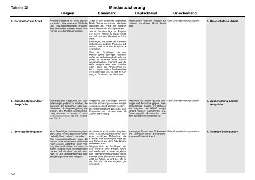 MISSOC Archiv 2003