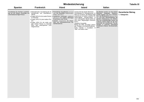 MISSOC Archiv 2003