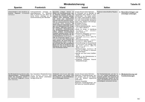 MISSOC Archiv 2003