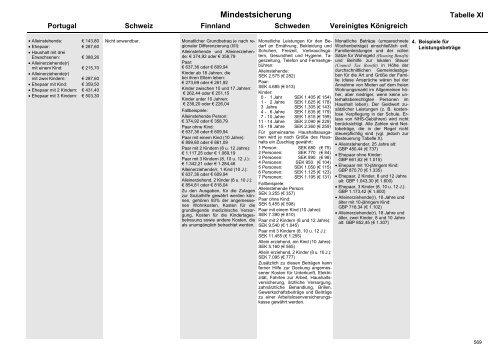 MISSOC Archiv 2003