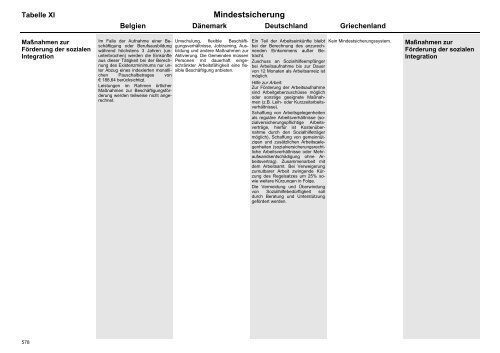 MISSOC Archiv 2003