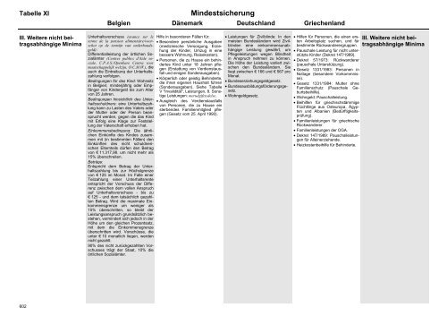 MISSOC Archiv 2003